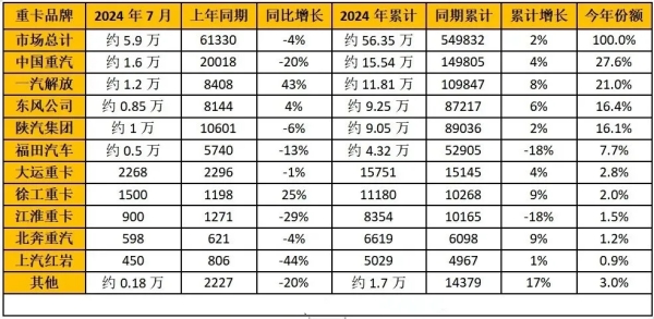 銷量排行榜