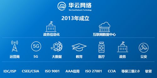混合云時(shí)代，華云網(wǎng)絡(luò)的“馭云術(shù)” 構(gòu)建高效、安全的網(wǎng)絡(luò)技術(shù)服務(wù)新范式